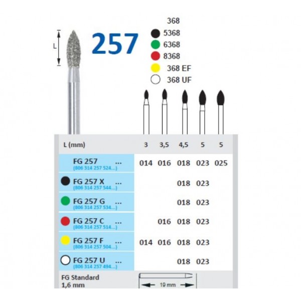 Freze diamantate, flacara, forma 257 HORICO